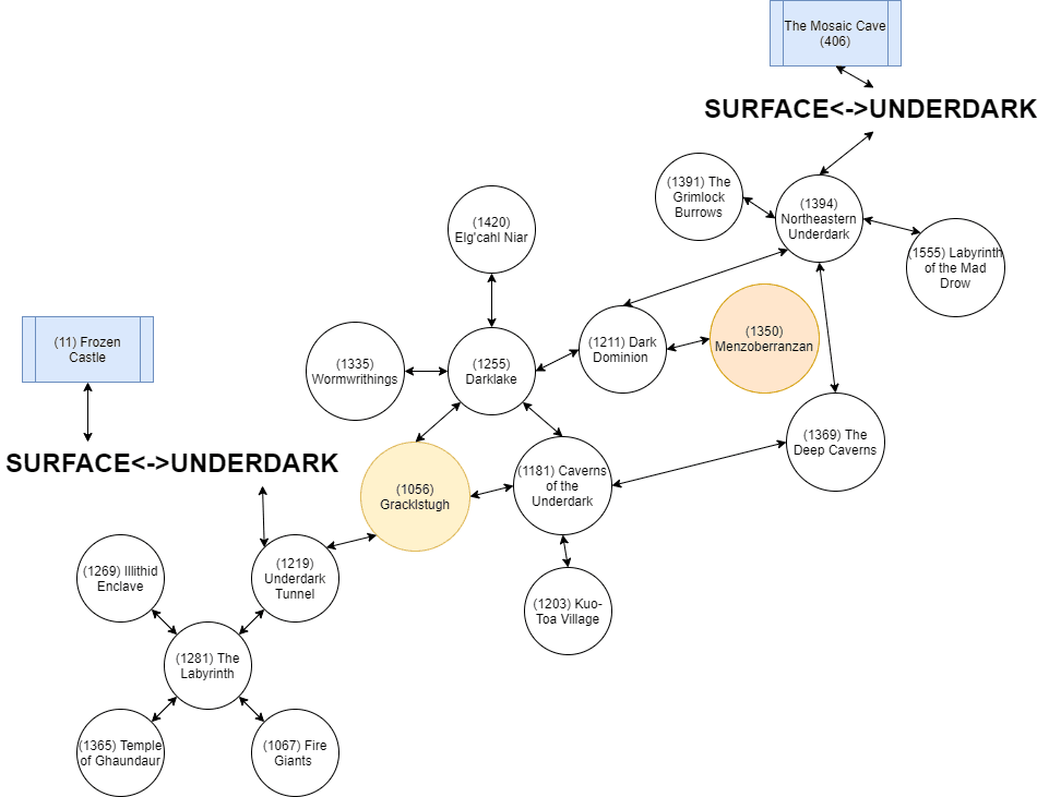 Underdark (Underworld)